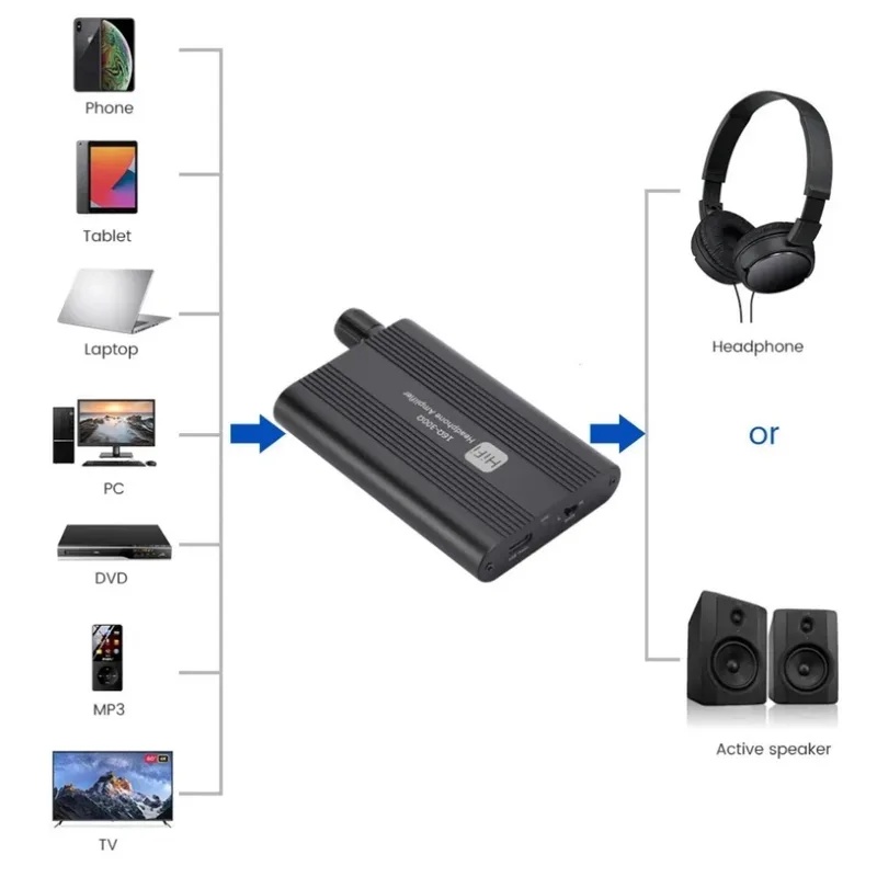 16-300Ω HiFi Headphone Amplifi - Audio Without Music 评论和价格