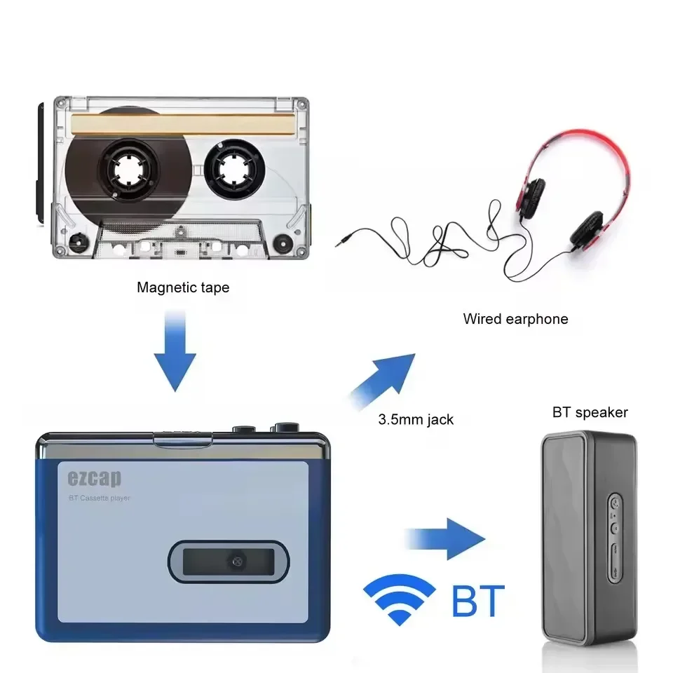 Stereo Audio Walkman Bluetooth - Audio Music Songs 评论和价格